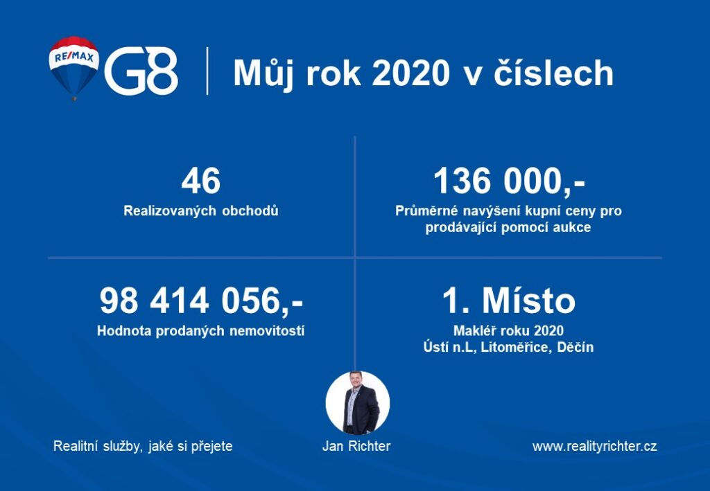 REMAX G8 statistiky sablona FCB